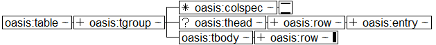 ../graphics/oasis-table.png