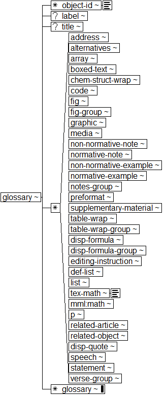 ../graphics/glossary.png
