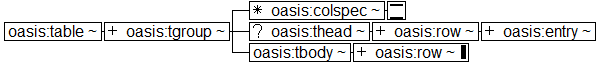 ../graphics/oasis-table.png