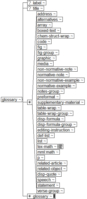 ../graphics/glossary.png