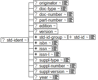 ../graphics/std-ident.png