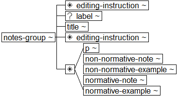 ../graphics/notes-group.png