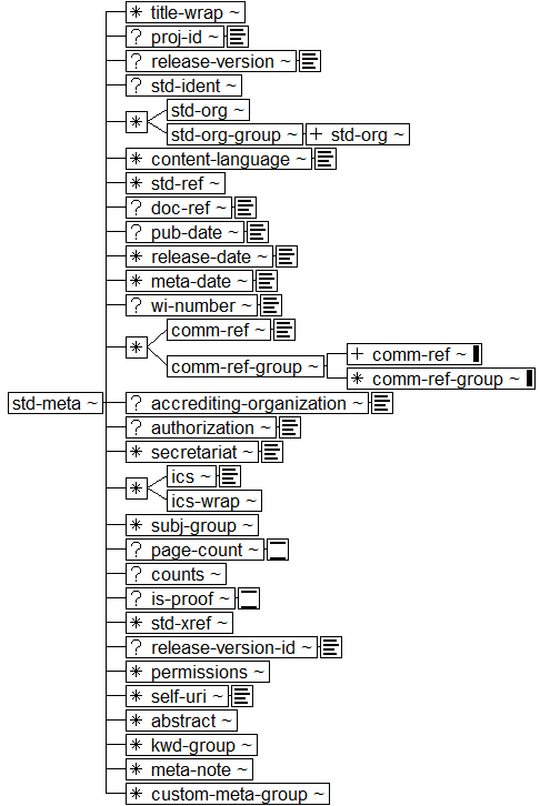 ../graphics/std-meta.png