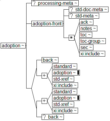 ../graphics/adoption.png