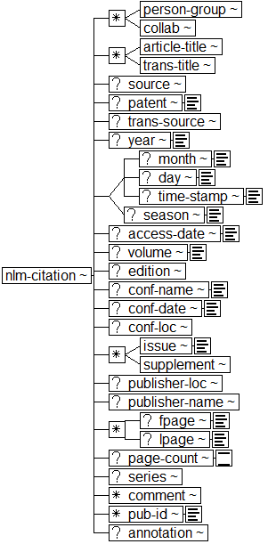 ../graphics/nlm-citation.png