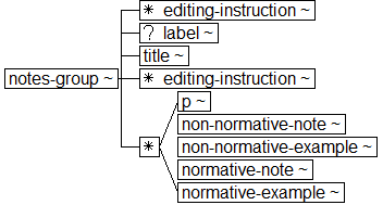 ../graphics/notes-group.png