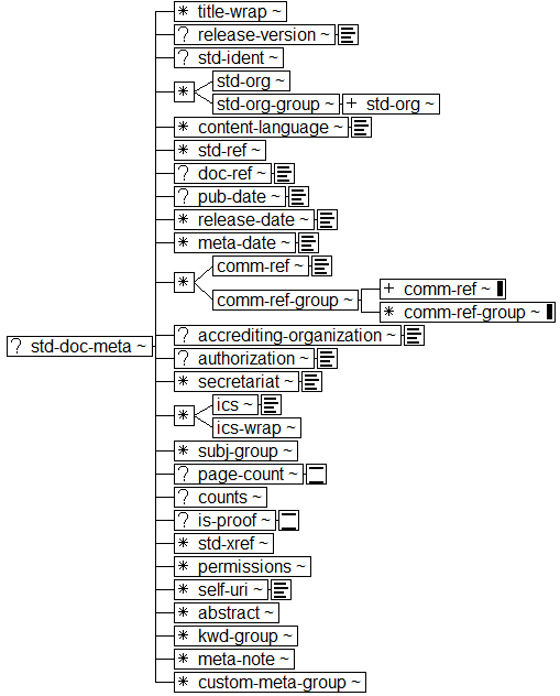 ../graphics/std-doc-meta.png