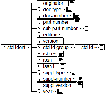 ../graphics/std-ident.png